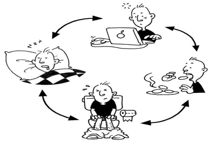 أنماط الحياة غير الصحية watanserb.com