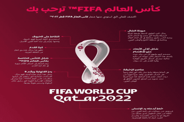 15 مليون بحث لكلمة قطر watanserb.com