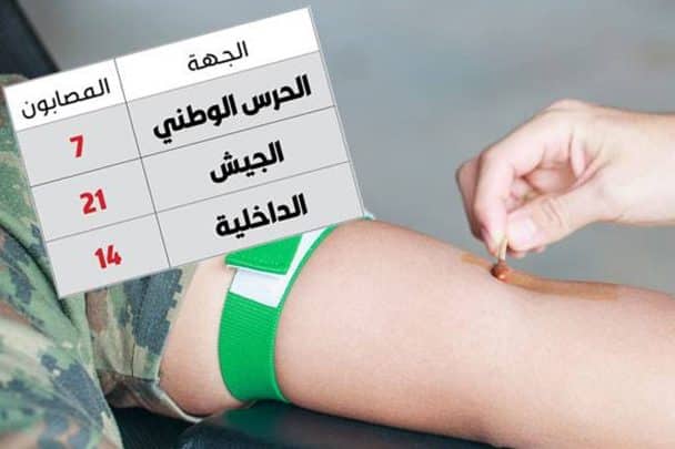 إصابة عساكر كويتين بالإيدز watanserb.com