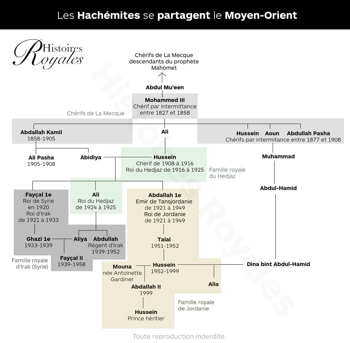 رجوة آل سيف