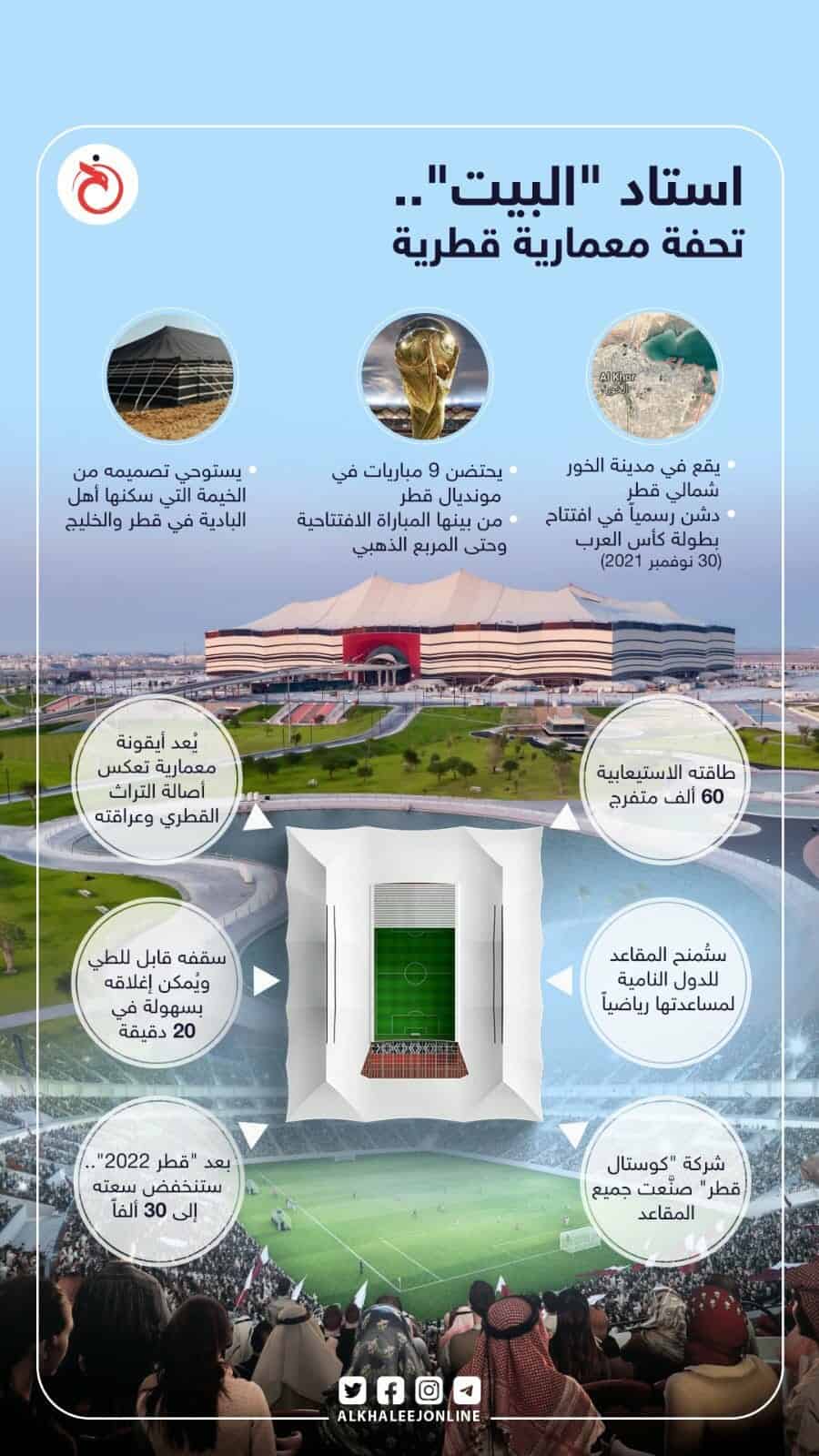 مزايا استاد البيت الذي يستضيف مباراة افتتاح كأس العالم 2022