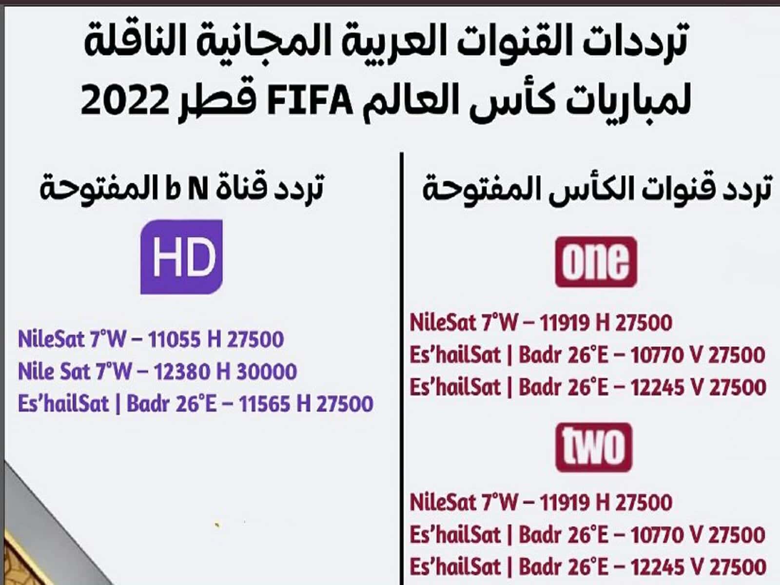 تردد قنوات بين سبورت والكأس المفتوحة في نصف نهائي كأس العالم 2022