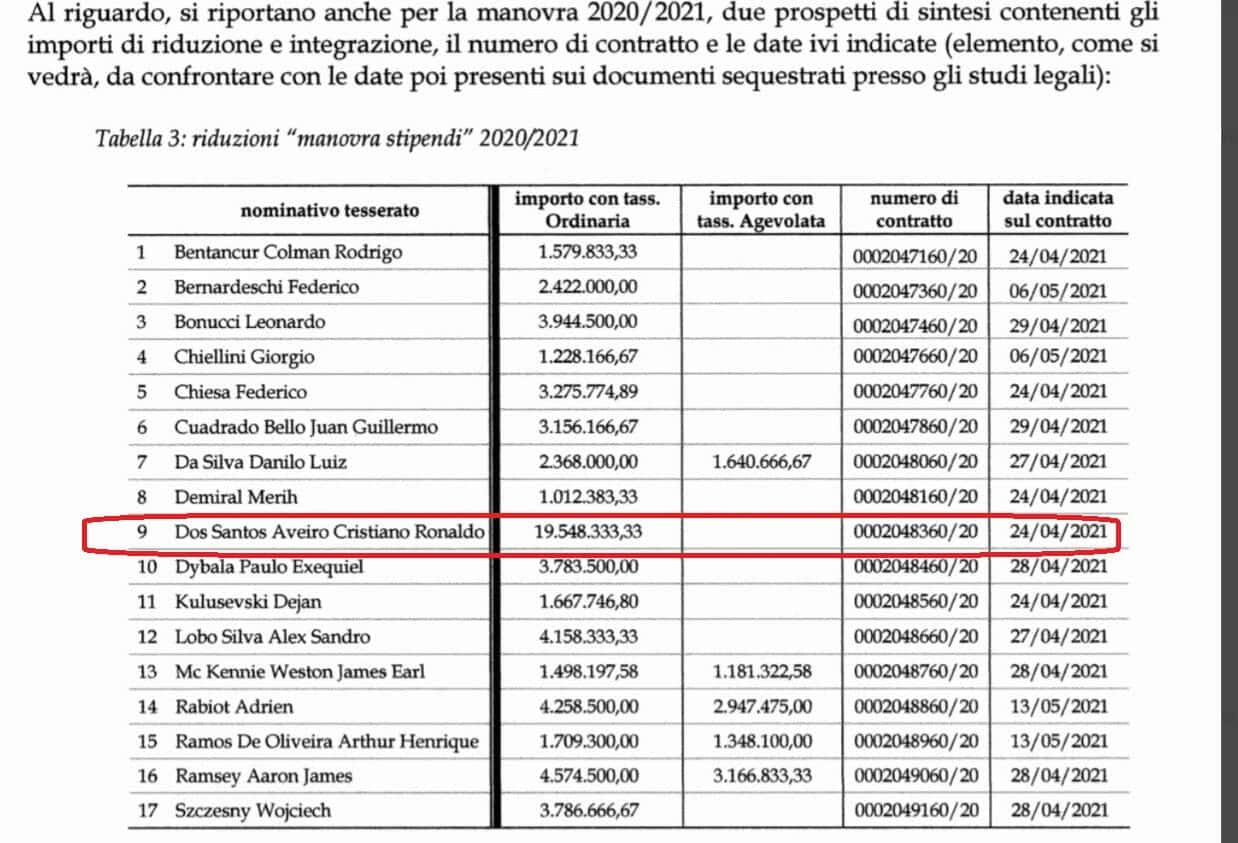عقوبة رونالدو بسبب يوفنتوس