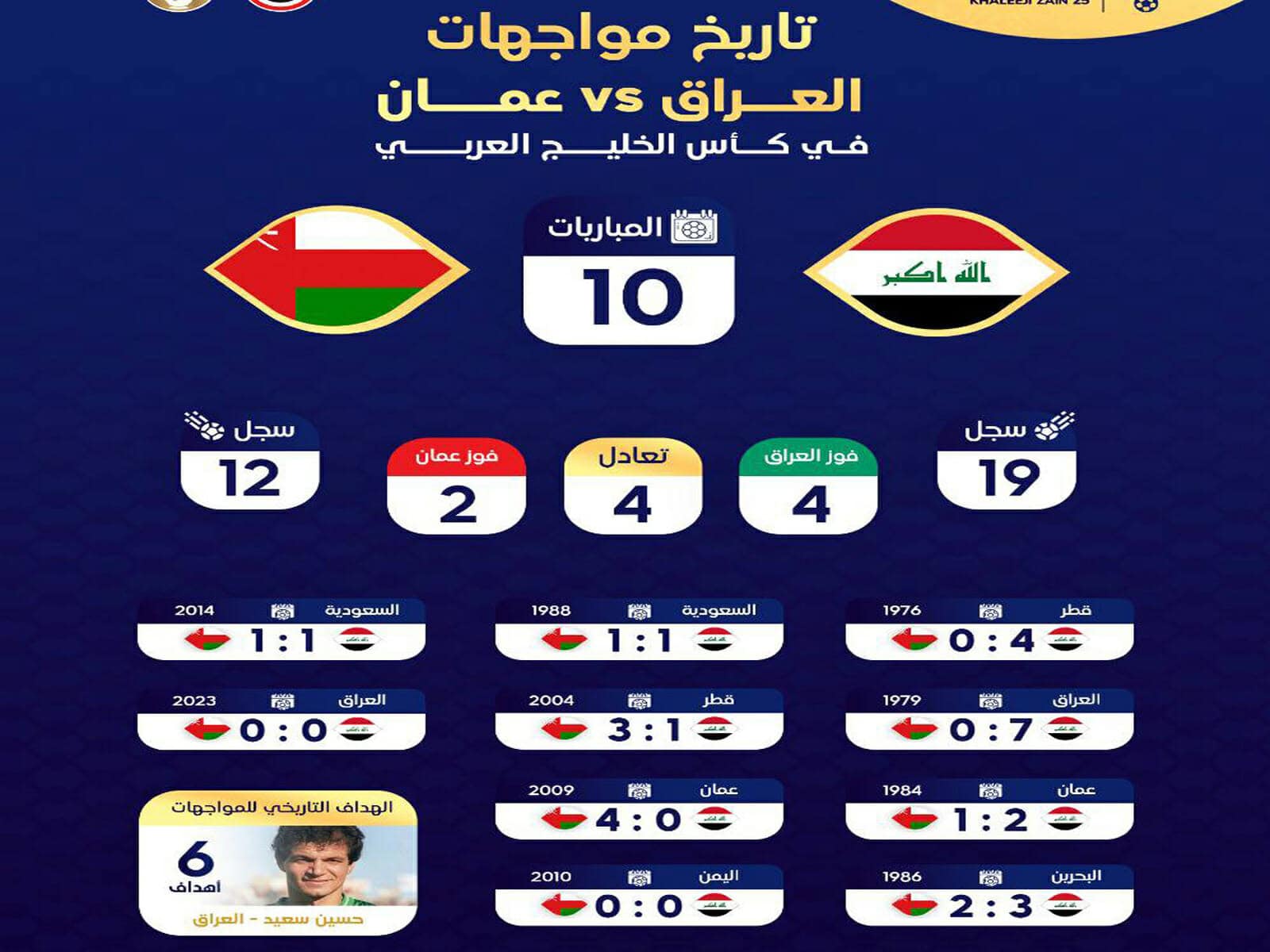 تاريخ مواجهات العراق وعمان