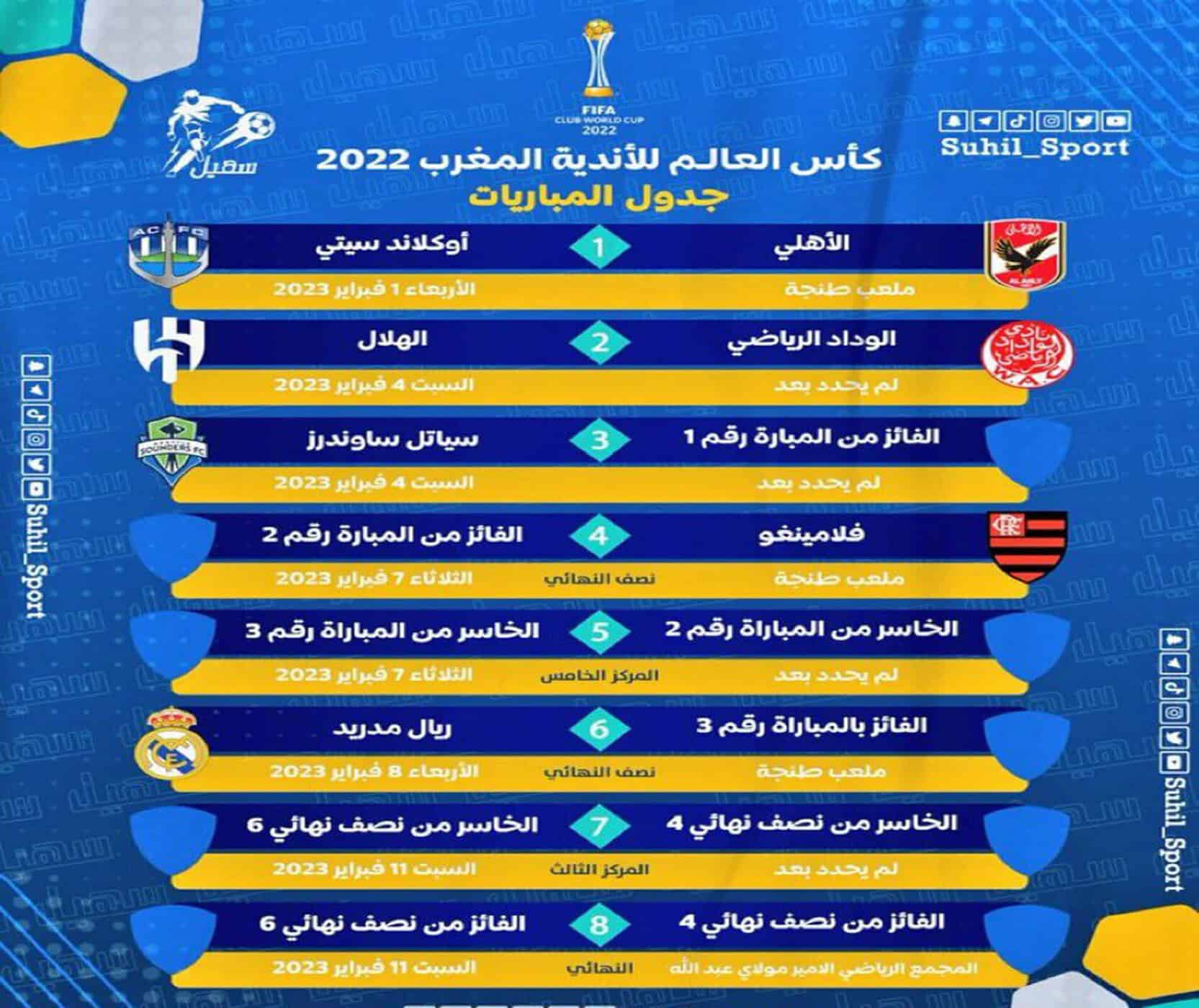 مباريات كأس العالم للأندية 2023