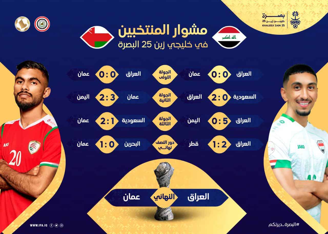 مواجهات العراق وعمان