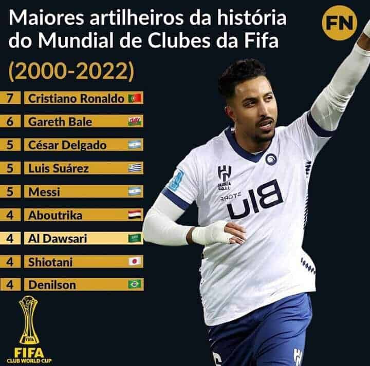 هدافي كأس العالم للأندية