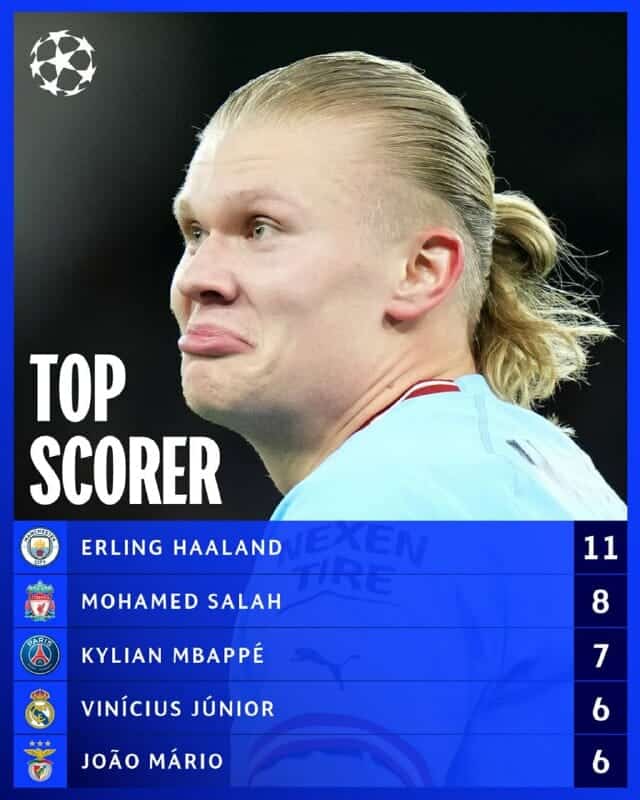 ترتيب هدافي دوري أبطال أوروبا