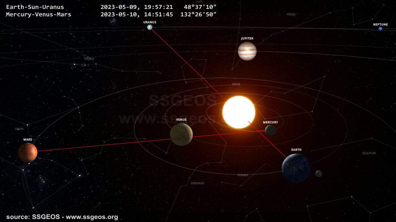 فرانك هوغربيتس يُحذر من أنشطة زلزالية قادمة