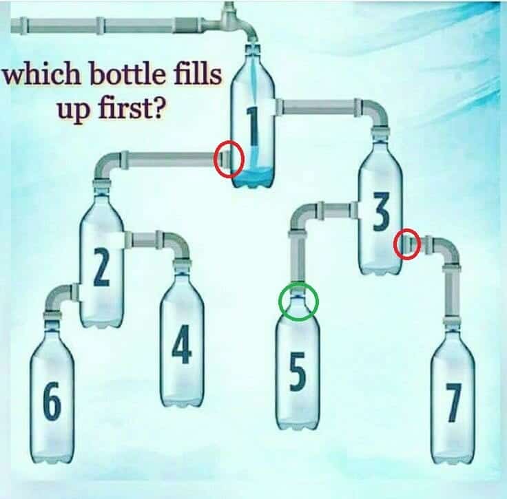 تحديد الزُجاجة التي ستمتلئ أولا