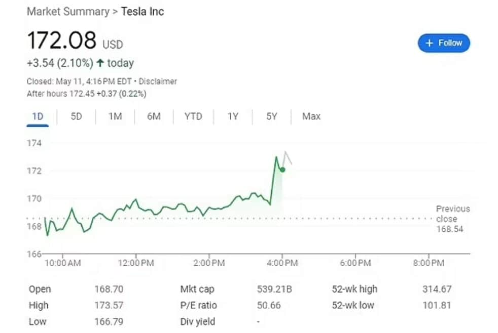 أسهم تسلا