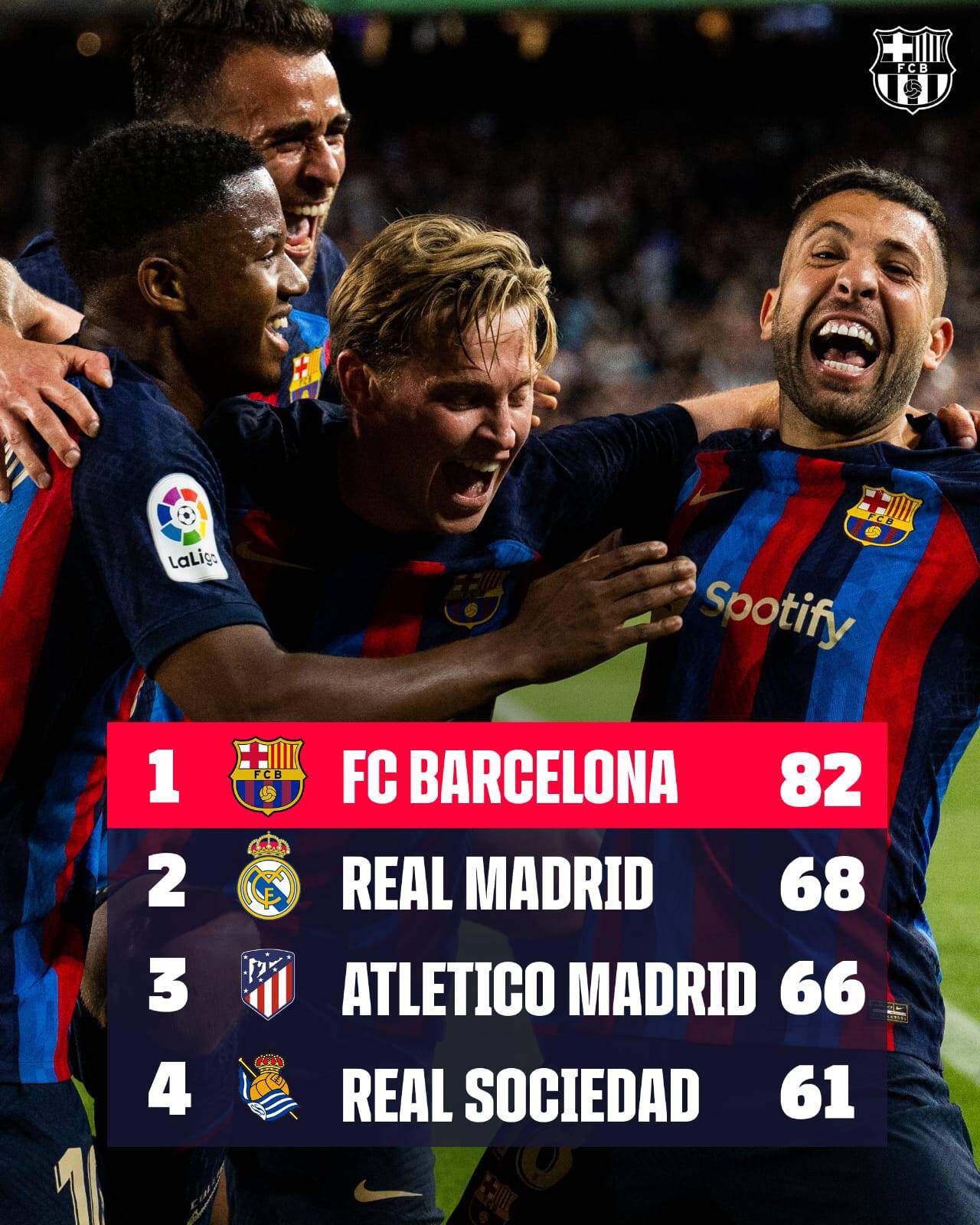 الدوري الإسباني 2022-2023