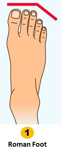 القدم الرومانية