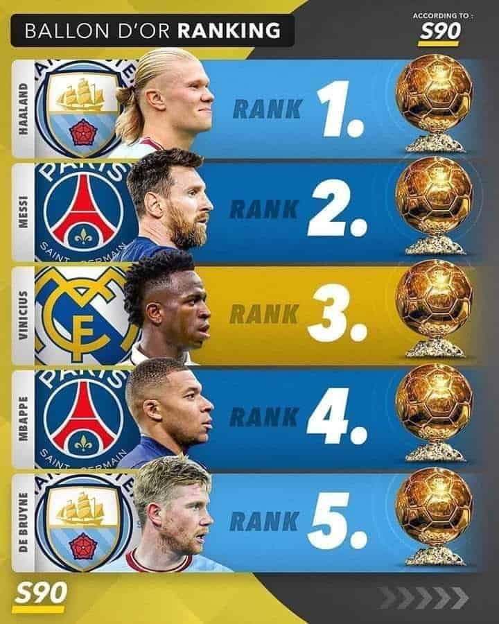 الكرة الذهبية 2023