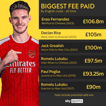 أغلى صفقات الدوري الإنجليزي