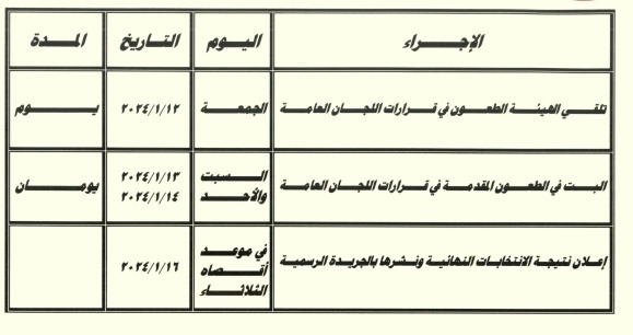 كشفت هيئة الانتخابات المصرية الوطنية عن الجدول الزمني لانتخابات مصر الرئاسية المبكرة المقررة ما بين 2023 و2024