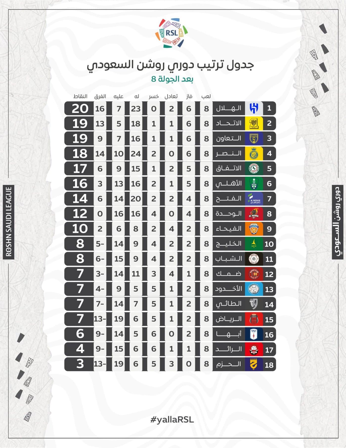 الدوري السعوي 2023-2024