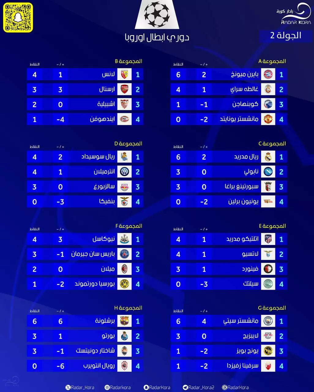 دوري أبطال أوروبا لدور المجموعات