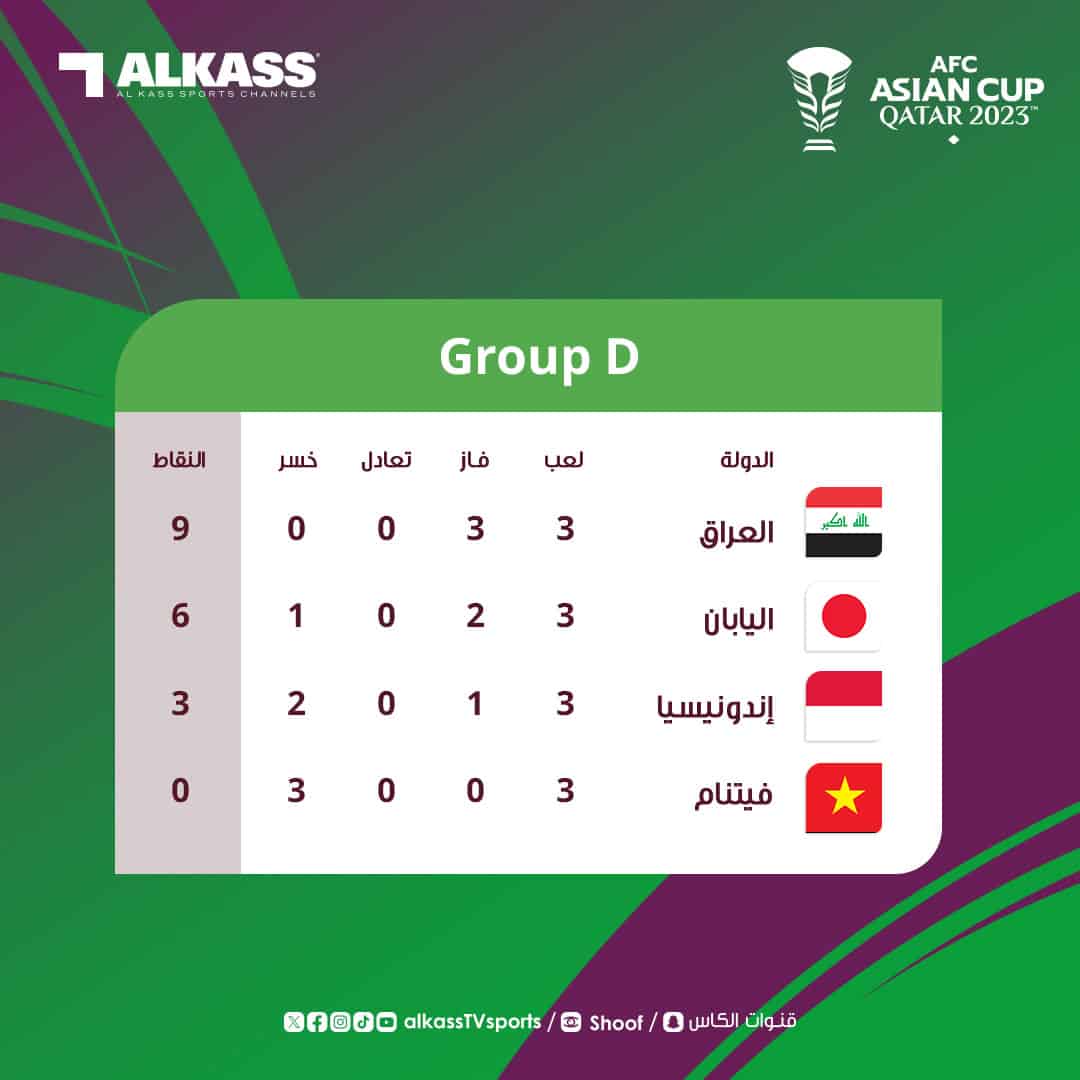 ترتيب  منتخب العراق