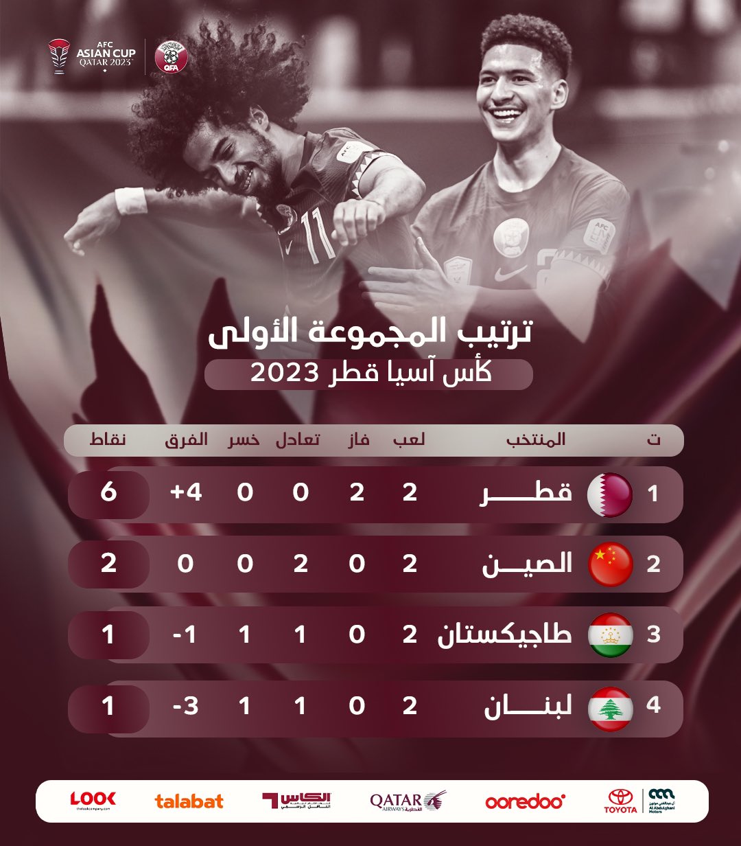 ترتيب منتخب قطر