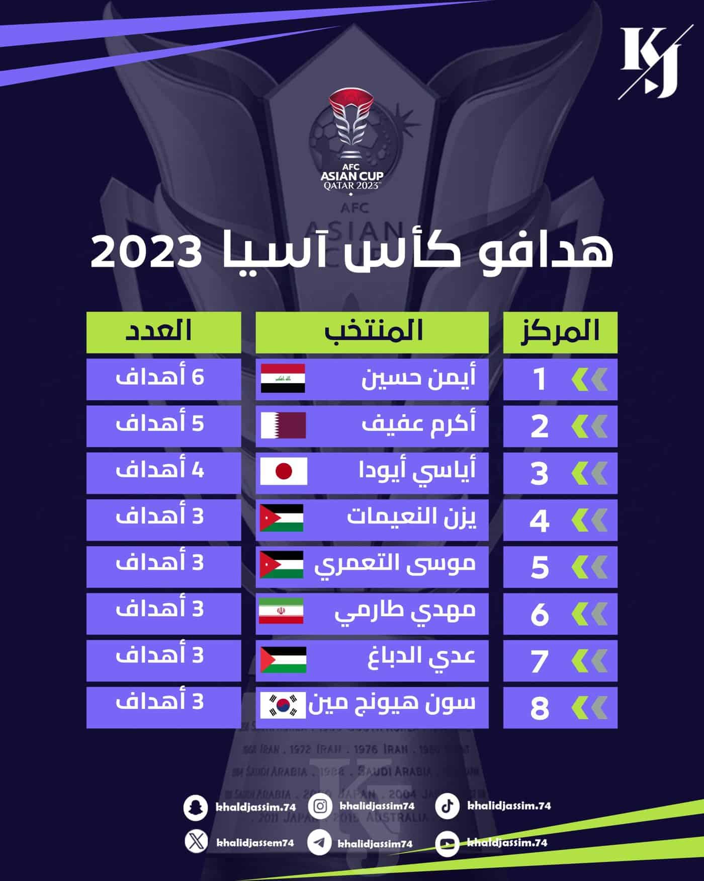 كأس آسيا 2023 قطر