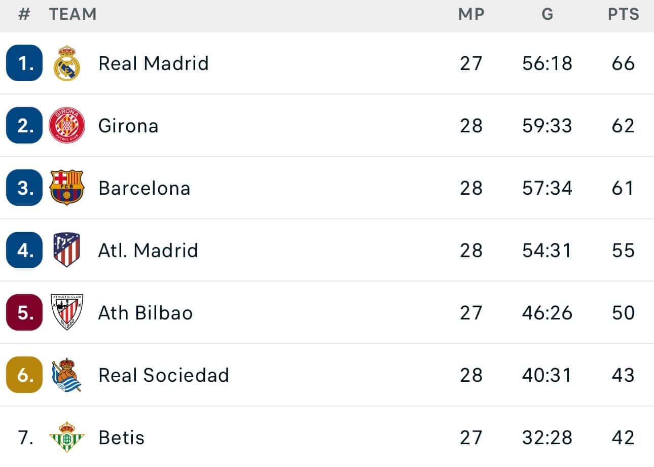 الدوري الإسباني الممتاز