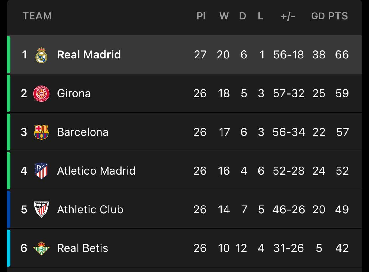 الدوري الإسباني