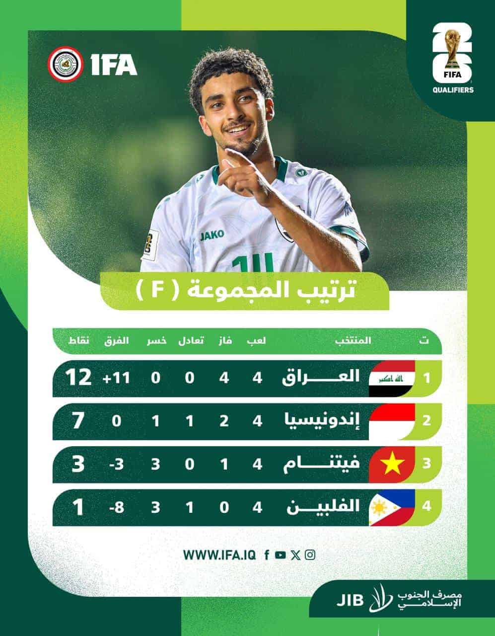 منتخب العراق