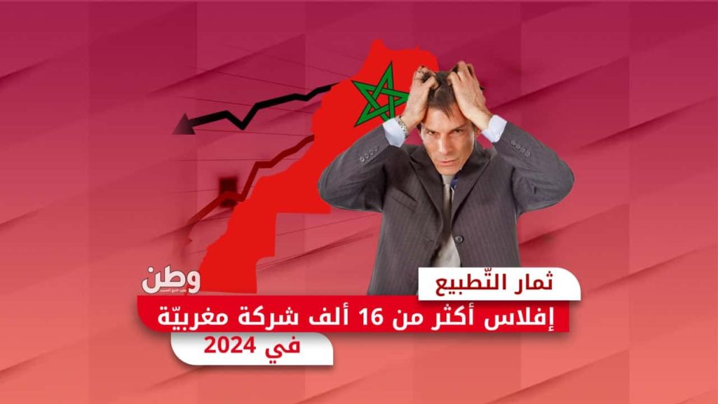 إفلاس الشركات المغربية